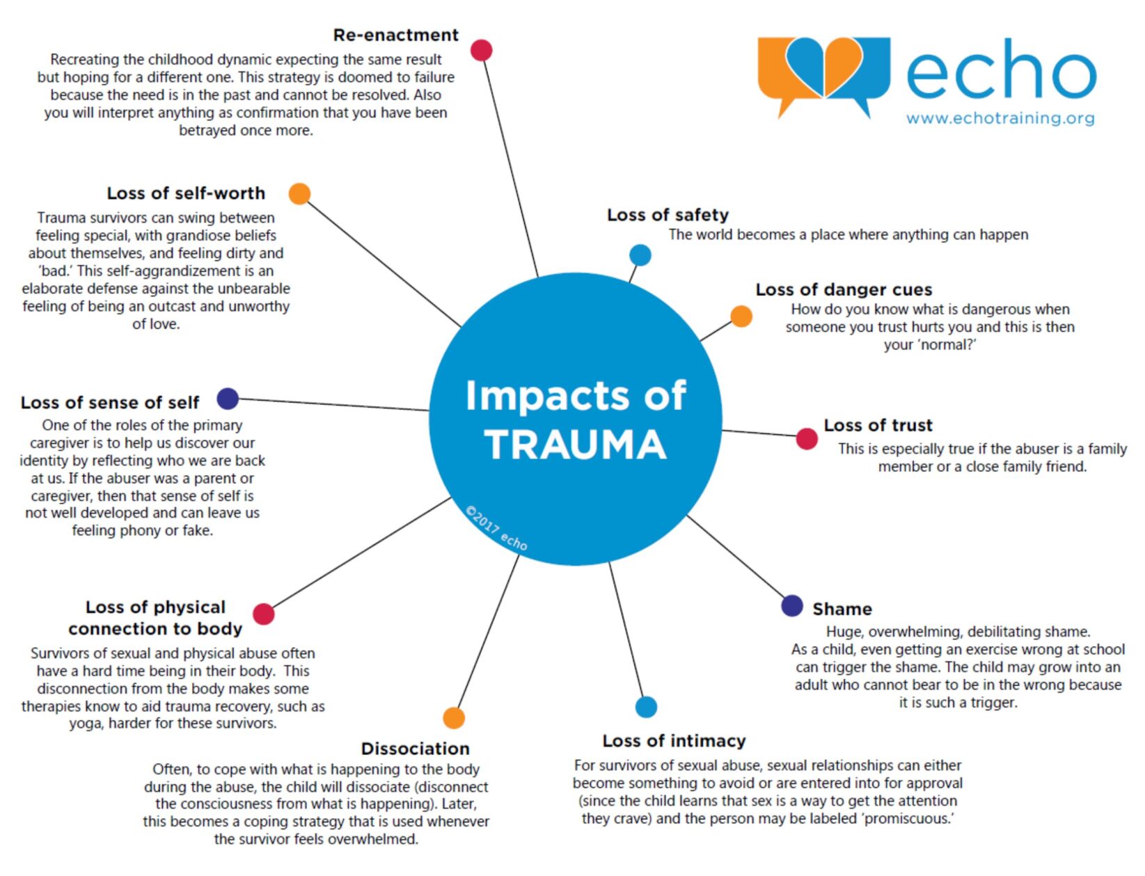 ECHO Impacts of Trauma.jpg